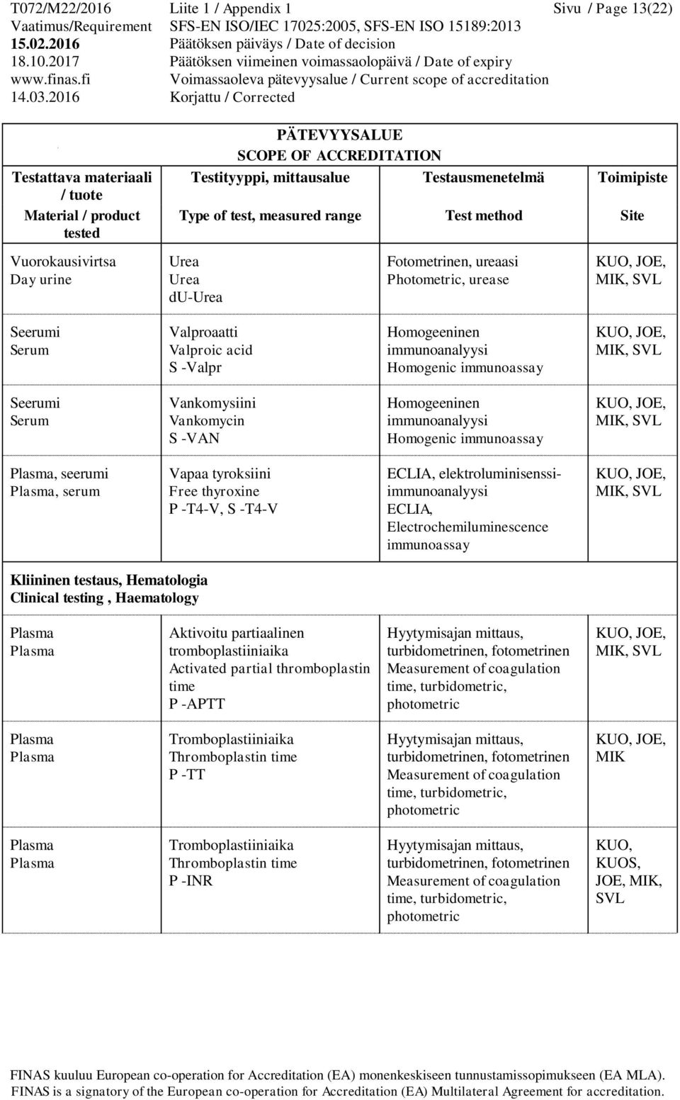 elektroluminisenssiimmunoanalyysi ECLIA, Electrochemiluminescence immunoassay Kliininen testaus, Hematologia Clinical testing, Haematology Aktivoitu partiaalinen tromboplastiiniaika Activated partial