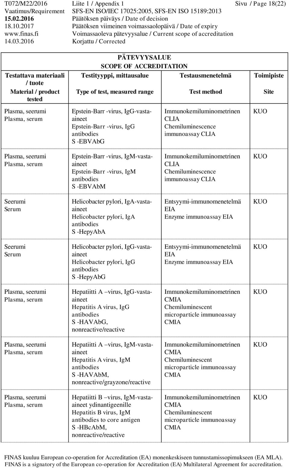 pylori, IgG-vastaaineet Helicobacter pylori, IgG S -HepyAbG Hepatiitti A virus, IgG-vastaaineet Hepatitis A virus, IgG S -HAVAbG, nonreactive/reactive Hepatiitti A virus,