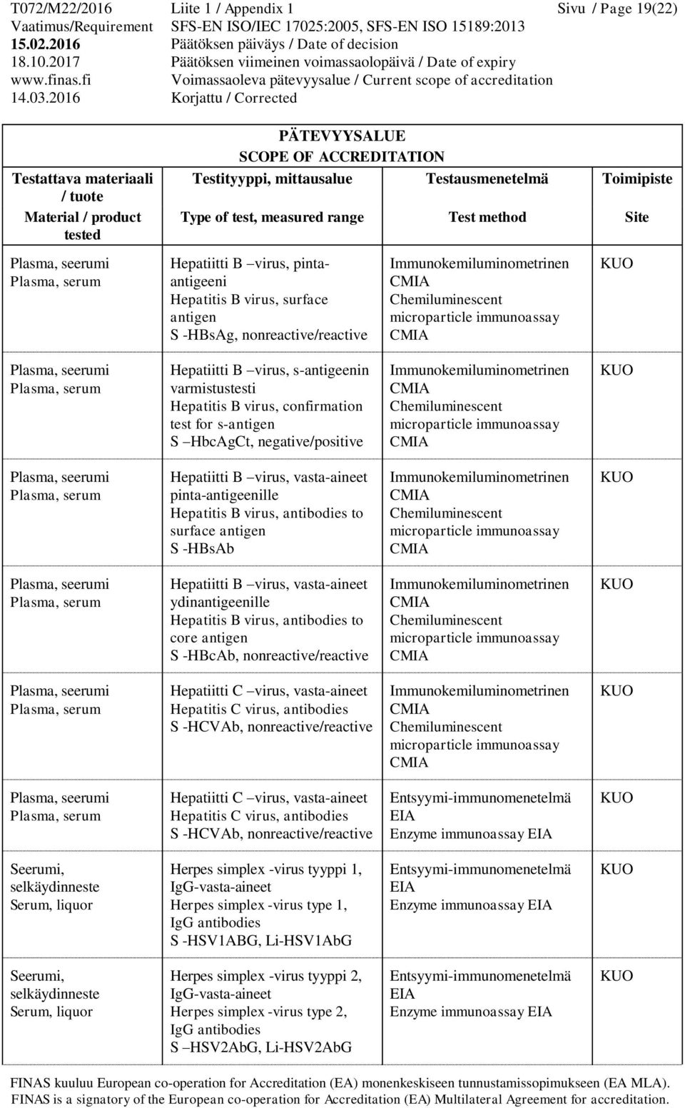 Hepatiitti B virus, vasta-aineet ydinantigeenille Hepatitis B virus, to core antigen S -HBcAb, nonreactive/reactive Hepatiitti C virus, vasta-aineet Hepatitis C virus, S -HCVAb, nonreactive/reactive