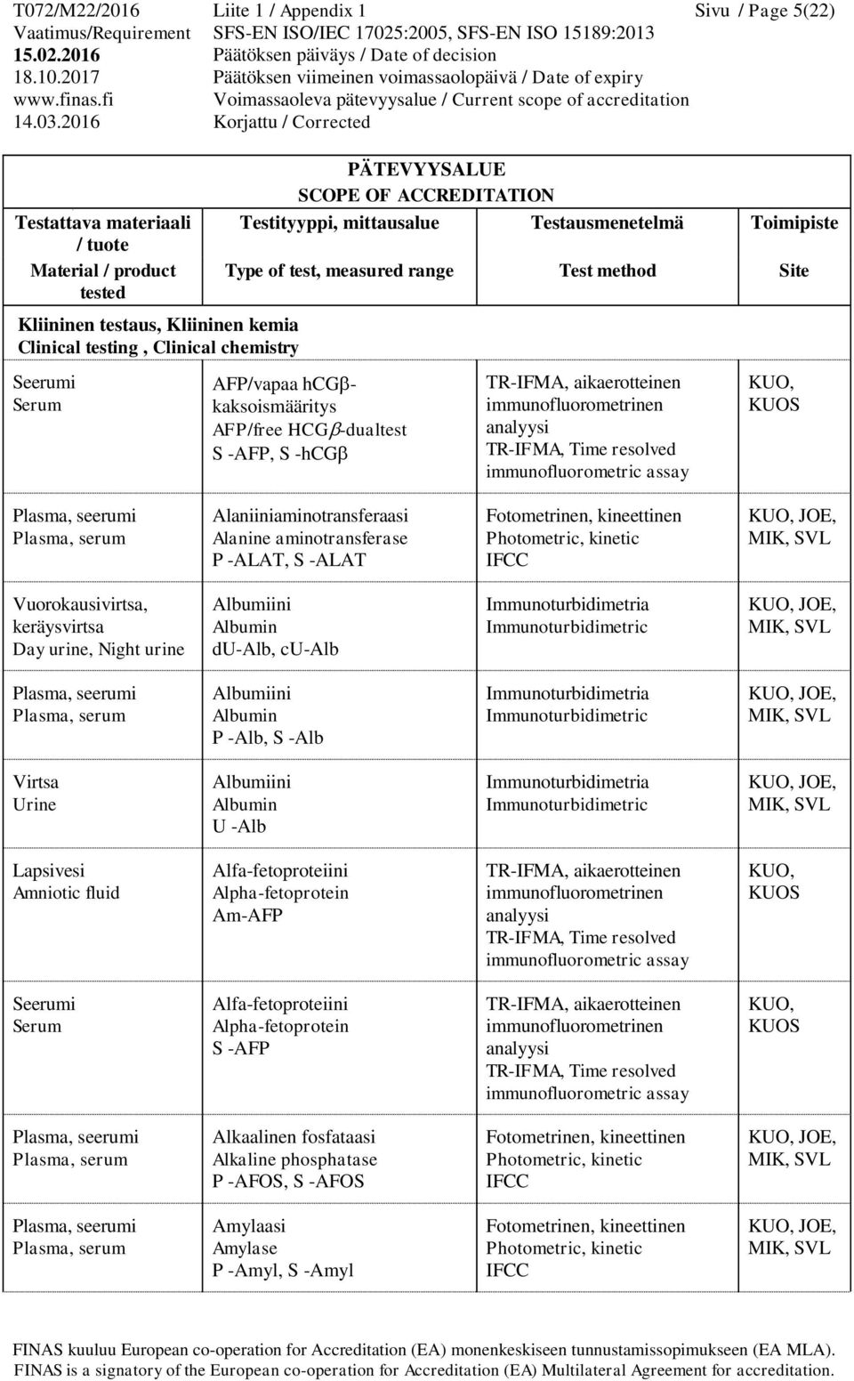 Photometric, kinetic IFCC Vuorokausivirtsa, keräysvirtsa Day urine, Night urine Albumiini Albumin du-alb, cu-alb Albumiini Albumin P -Alb, S -Alb Virtsa Urine Albumiini Albumin U -Alb Lapsivesi