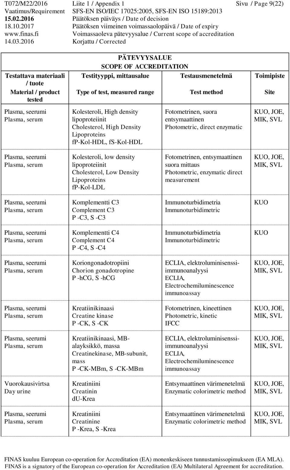 measurement Komplementti C3 Complement C3 P -C3, S -C3 Komplementti C4 Complement C4 P -C4, S -C4 Koriongonadotropiini Chorion gonadotropine P -hcg, S -hcg ECLIA, elektroluminisenssiimmunoanalyysi