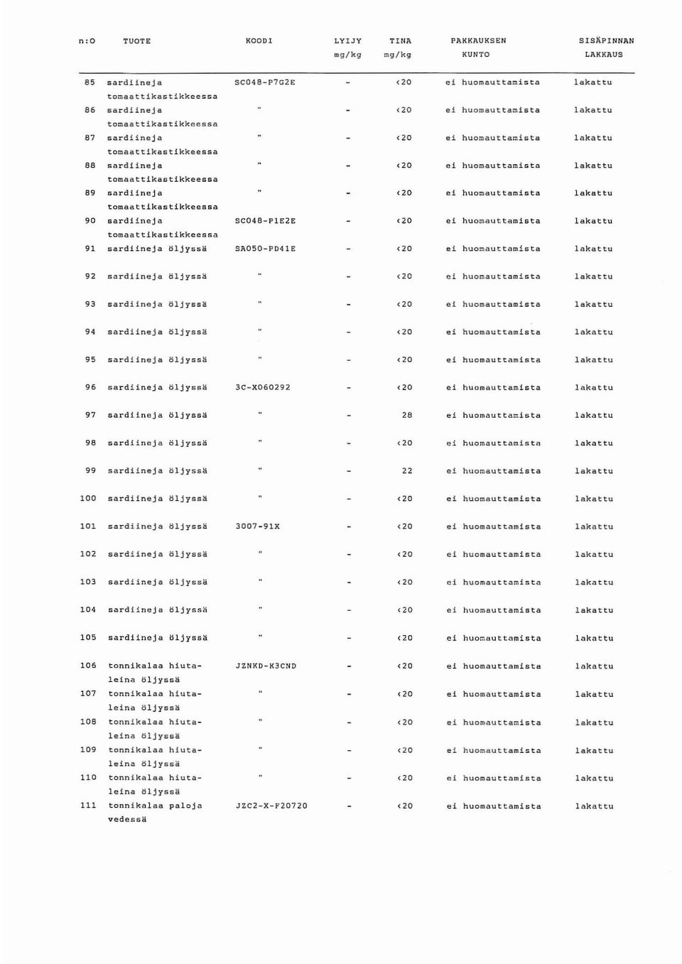 sardiineja <20 ei huomauttamista lakattu tomaattikastikkeessa 90 sardiineja SC04B-PIE2E <20 ei huomauttamista lakattu tomaattikastikkeessa 91 sardiineja öljysliä SA050-PD41E <20 ei huomauttamista