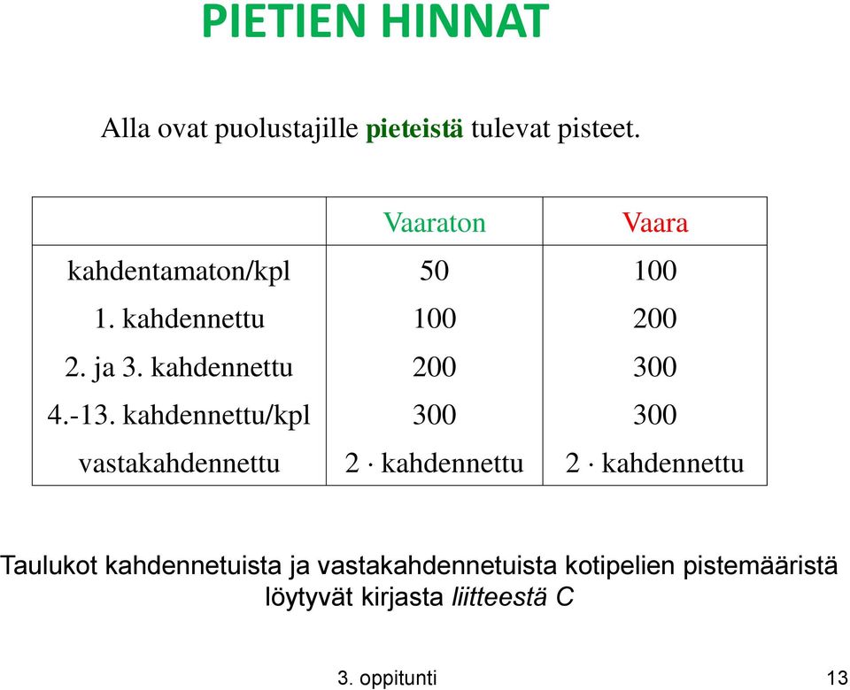 kahdennettu 200 300 4.-13.