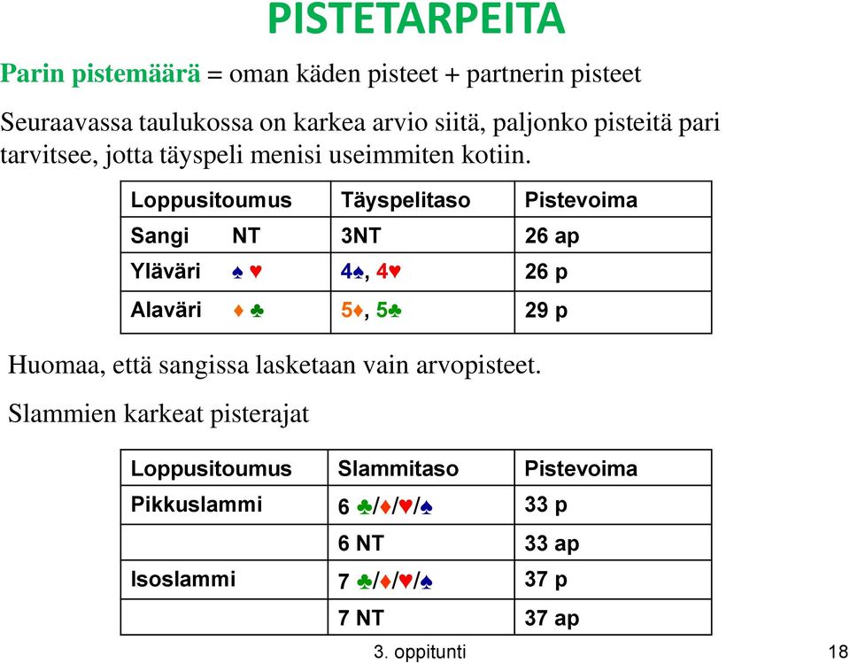 Loppusitoumus Täyspelitaso Pistevoima Sangi NT 3NT 26 ap Yläväri 4, 4 26 p Alaväri 5, 5 29 p Huomaa, että sangissa