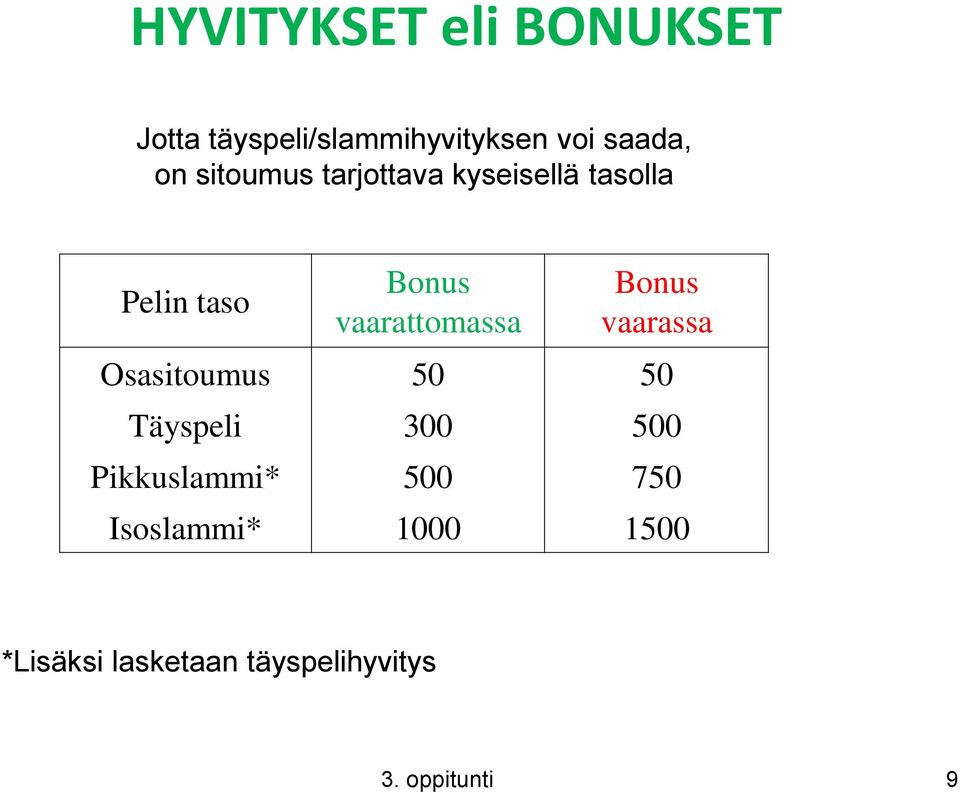 Bonus vaarassa Osasitoumus 50 50 Täyspeli 300 500 Pikkuslammi* 500 750