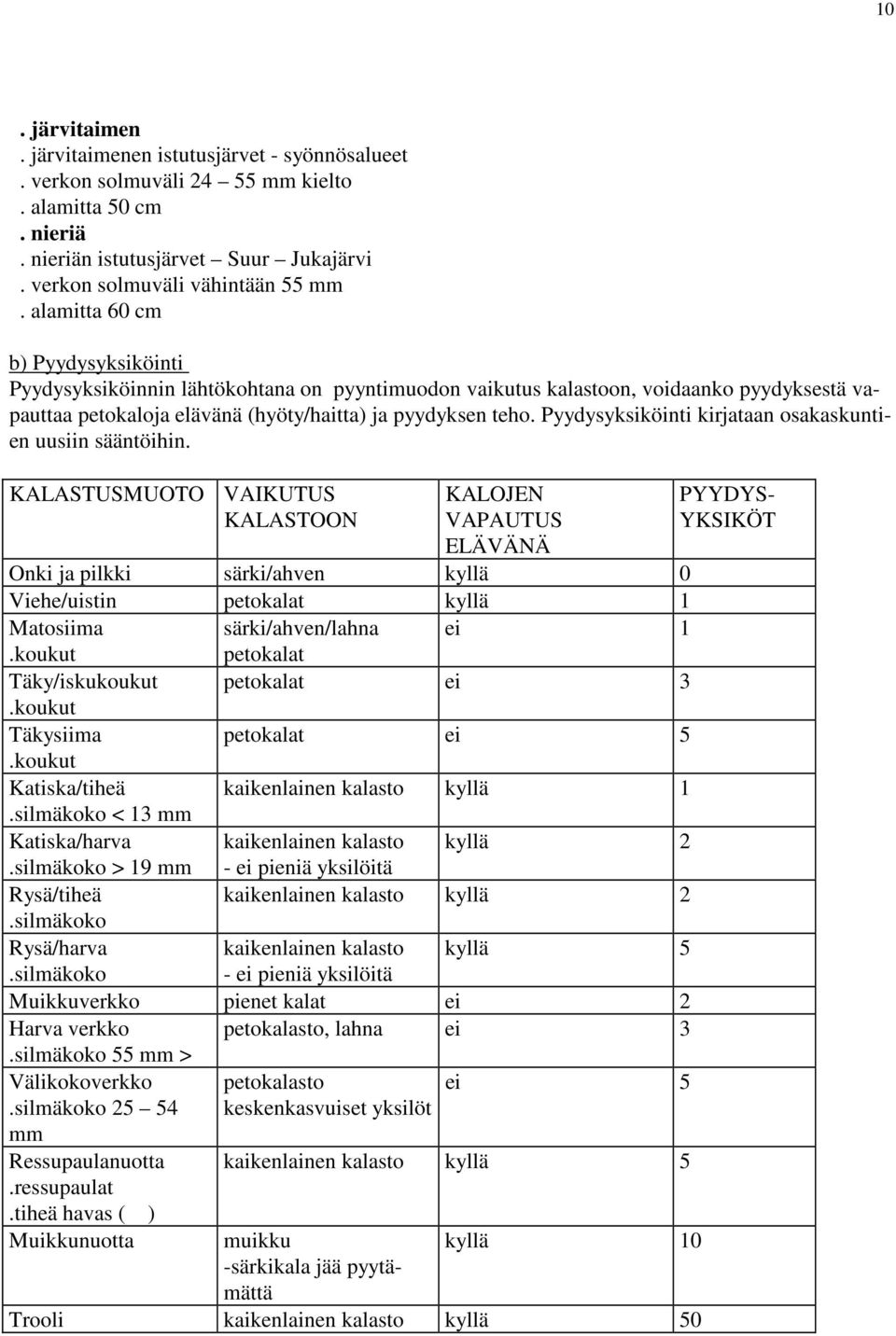 Pyydysyksiköinti kirjataan osakaskuntien uusiin sääntöihin.