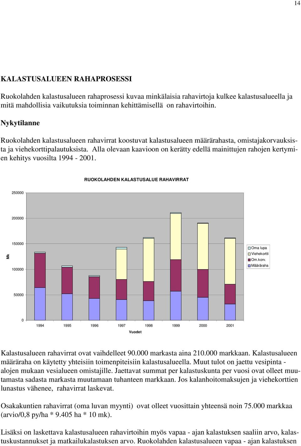 Alla olevaan kaavioon on kerätty edellä mainittujen rahojen kertymien kehitys vuosilta 1994-2001. RUOKOLAHDEN KALASTUSALUE RAHAVIRRAT 250000 200000 Mk 150000 100000 Oma lupa Viehekortti Om.korv.