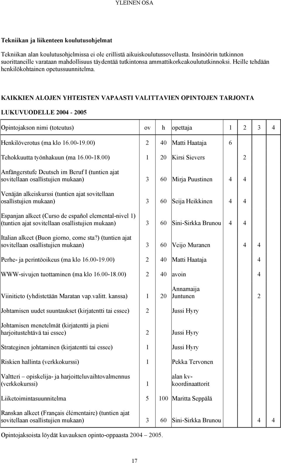 KAIKKIEN ALOJEN YHTEISTEN VAPAASTI VALITTAVIEN OPINTOJEN TARJONTA LUKUVUODELLE 2004-2005 Opintojakson nimi (toteutus) ov h opettaja 1 2 3 4 Henkilöverotus (ma klo 16.00-19.