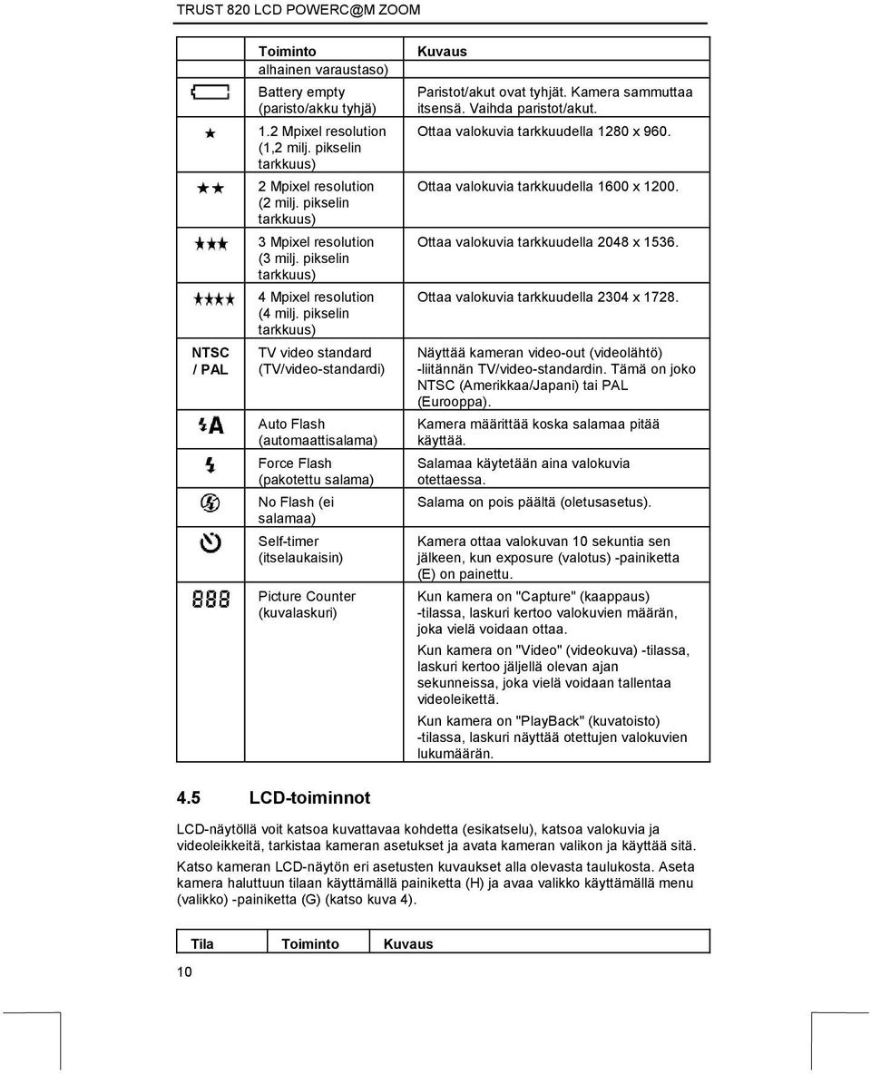 pikselin tarkkuus) TV video standard (TV/video-standardi) Auto Flash (automaattisalama) Force Flash (pakotettu salama) No Flash (ei salamaa) Self-timer (itselaukaisin) Picture Counter (kuvalaskuri)
