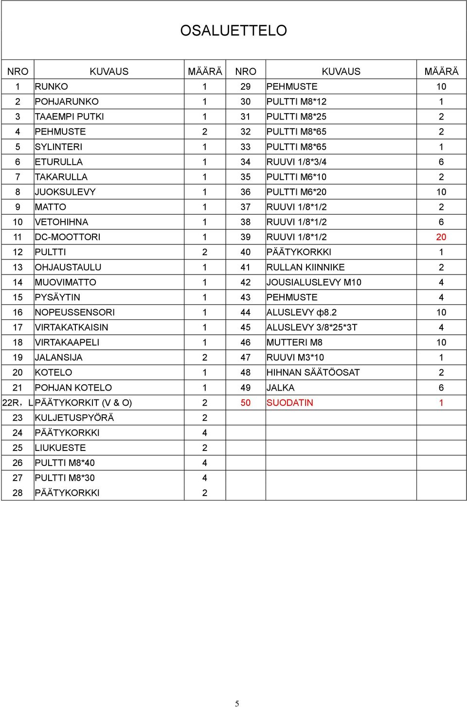 1/8*1/2 20 12 PULTTI 2 40 PÄÄTYKORKKI 1 13 OHJAUSTAULU 1 41 RULLAN KIINNIKE 2 14 MUOVIMATTO 1 42 JOUSIALUSLEVY M10 4 15 PYSÄYTIN 1 43 PEHMUSTE 4 16 NOPEUSSENSORI 1 44 ALUSLEVY ф8.