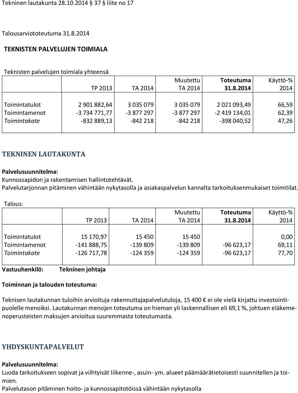 TEKNISTEN PALVELUJEN TOIMIALA Teknisten palvelujen toimiala yhteensä Toteutuma TP 2013 TA TA 31.8.