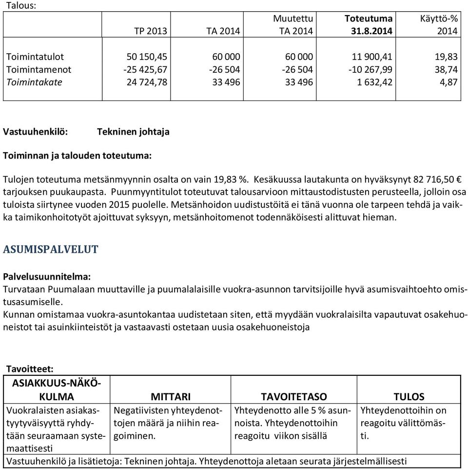 metsänmyynnin osalta on vain 19,83 %. Kesäkuussa lautakunta on hyväksynyt 82 716,50 tarjouksen puukaupasta.