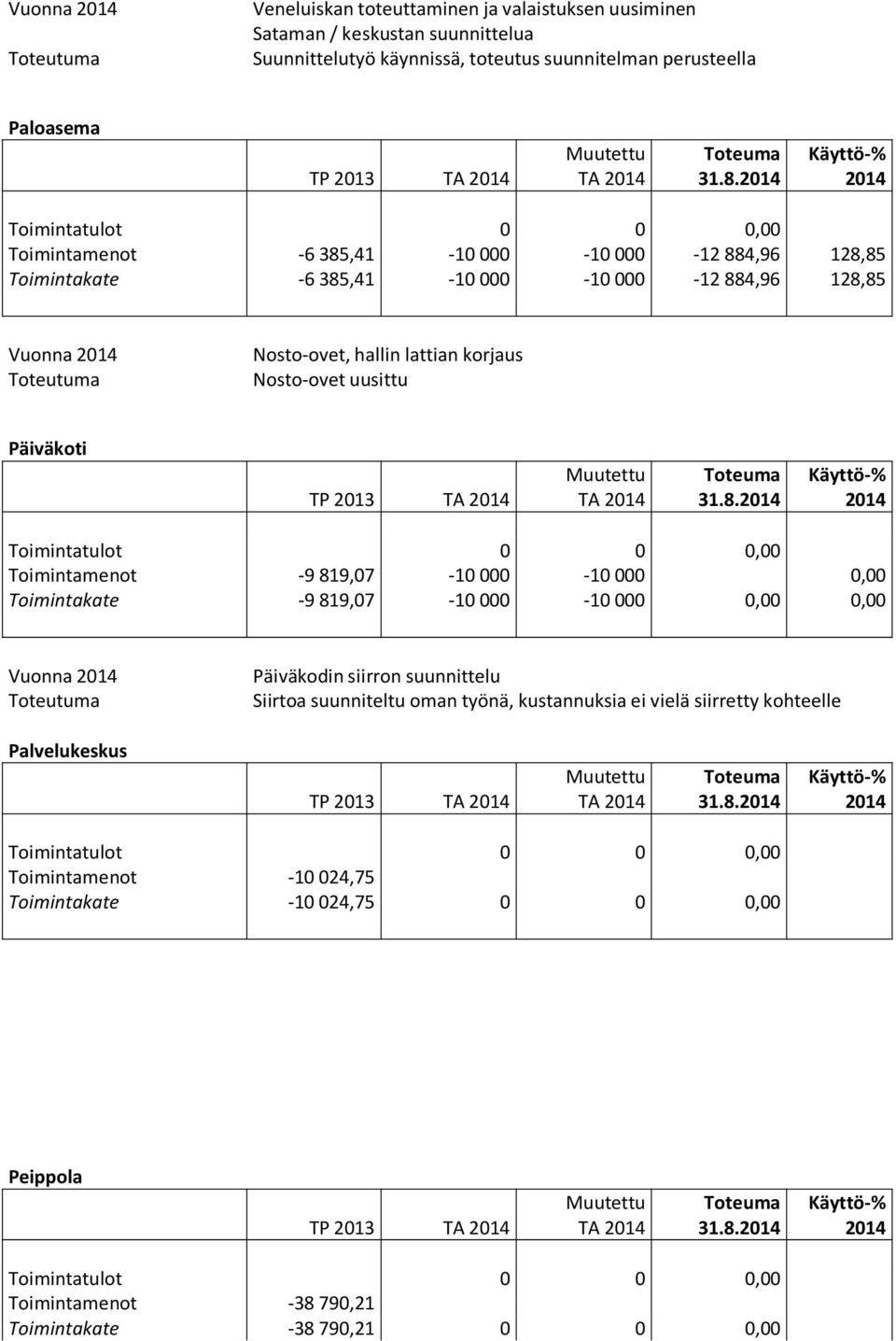 uusittu Päiväkoti TP 2013 TA TA 31.8.
