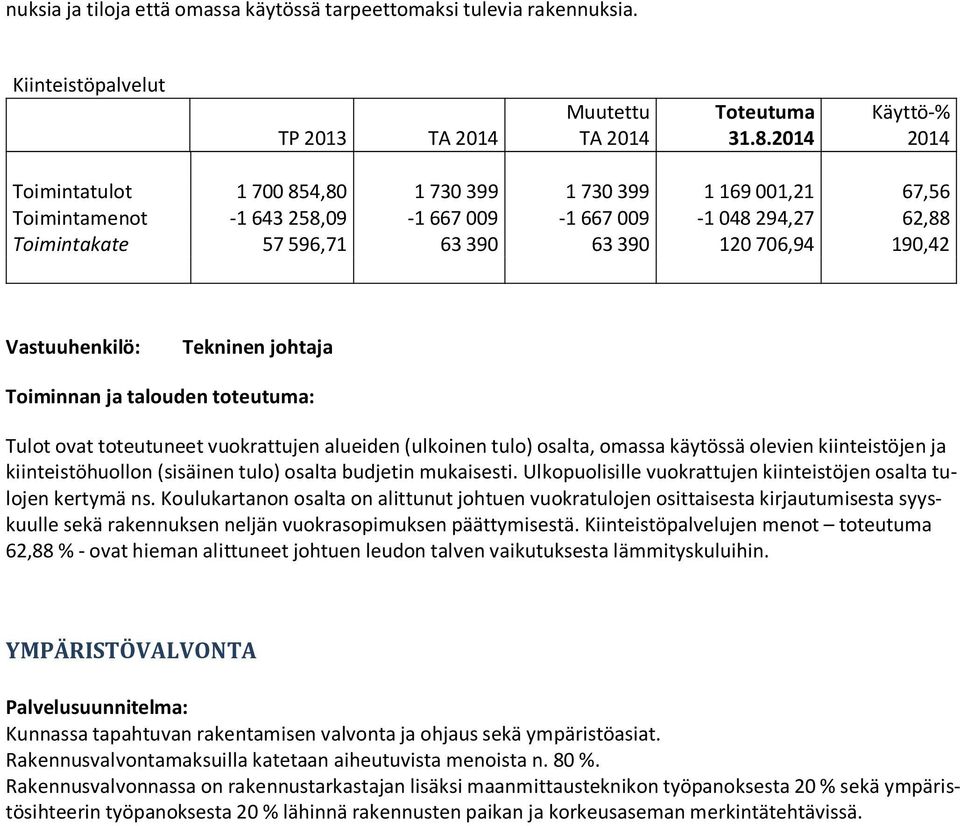 Vastuuhenkilö: Tulot ovat toteutuneet vuokrattujen alueiden (ulkoinen tulo) osalta, omassa käytössä olevien kiinteistöjen ja kiinteistöhuollon (sisäinen tulo) osalta budjetin mukaisesti.