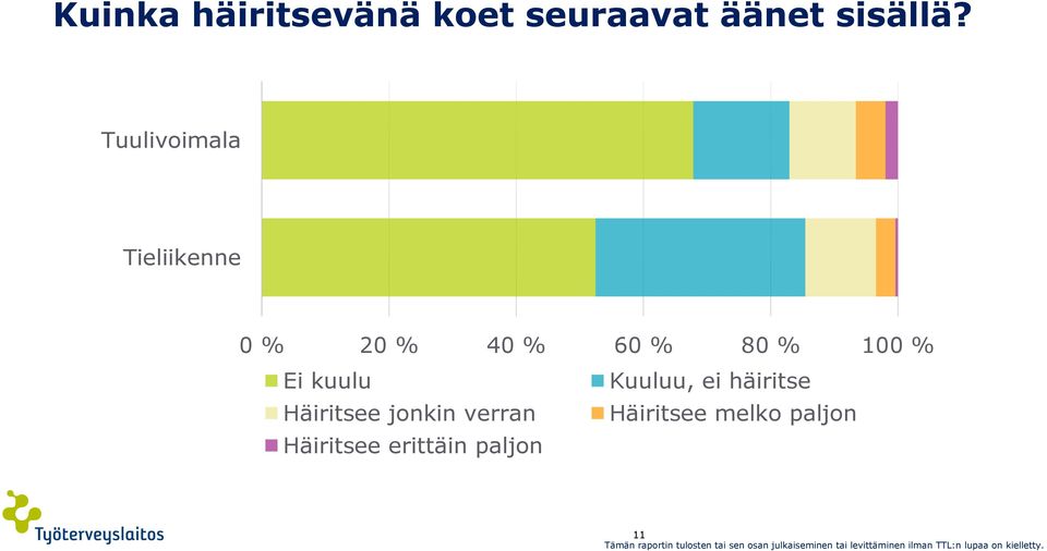 Tuulivoimala Tieliikenne Ei kuulu Häiritsee