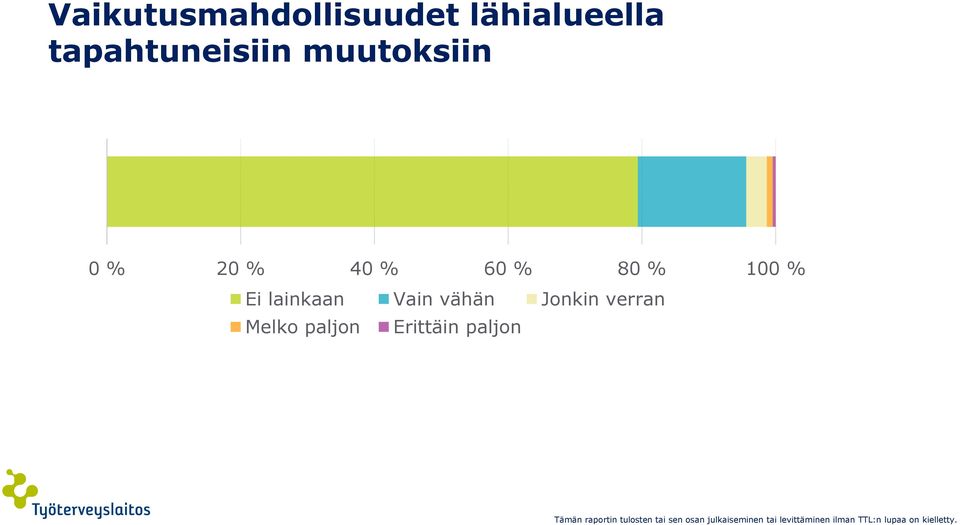 muutoksiin Ei lainkaan Vain