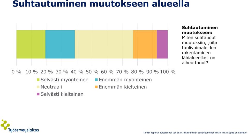 myönteinen Enemmän kielteinen Suhtautuminen muutokseen: Miten suhtaudut