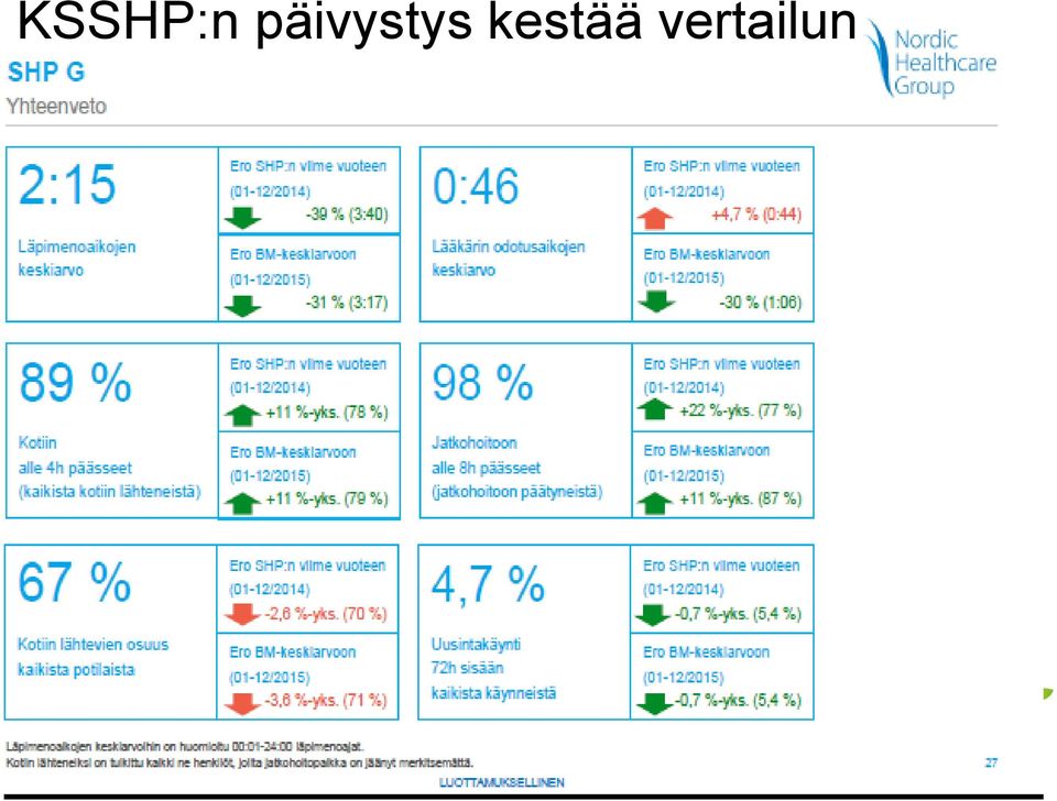 kestää