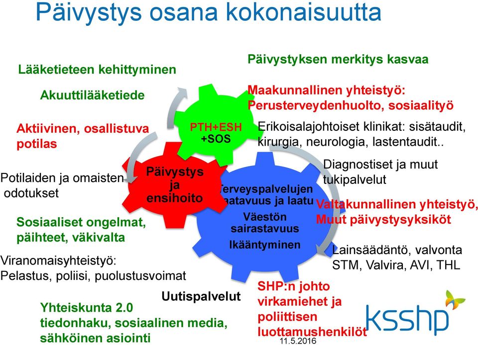 0 tiedonhaku, sosiaalinen media, sähköinen asiointi Päivystyksen merkitys kasvaa Maakunnallinen yhteistyö: Perusterveydenhuolto, sosiaalityö Erikoisalajohtoiset klinikat: sisätaudit, kirurgia,