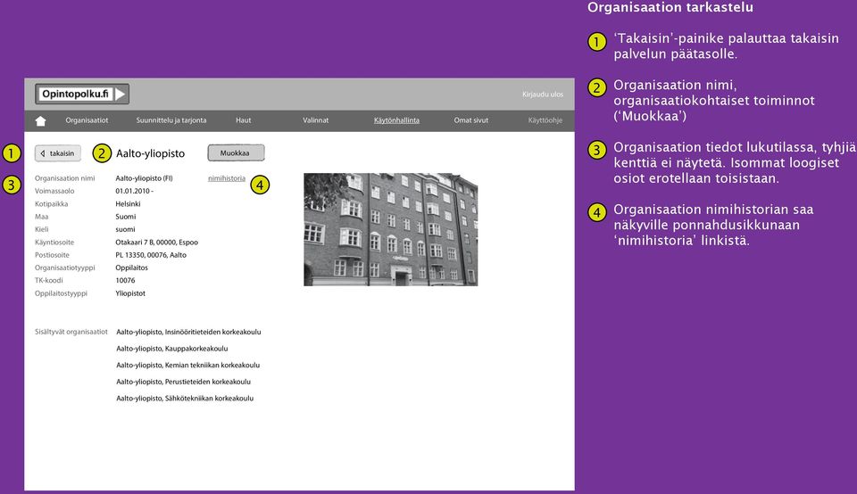 Voimassaolo (FI) 0.0.00 - Muokkaa nimihistoria Organisaation tiedot lukutilassa, tyhjiä kenttiä ei näytetä. Isommat loogiset osiot erotellaan toisistaan.