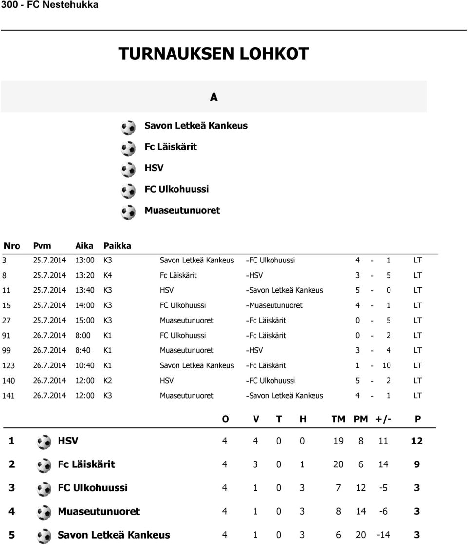 . : K FC Ulkohuussi -Muaseutunuoret - LT.. : K Muaseutunuoret -Fc Läiskärit - LT.. 8: K FC Ulkohuussi -Fc Läiskärit - LT.