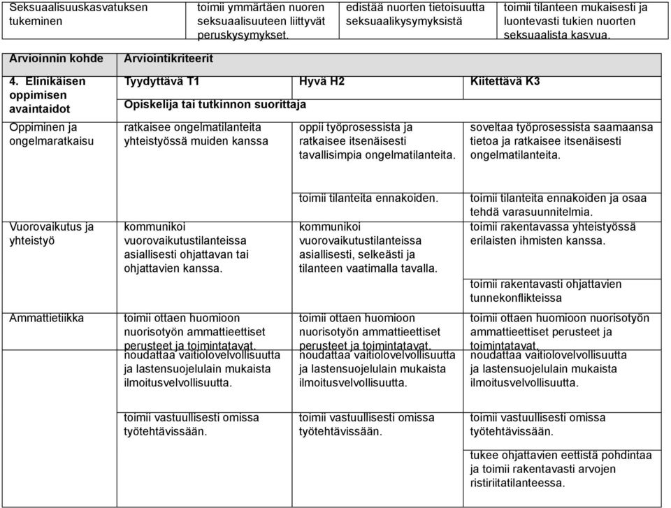 Elinikäisen oppimisen avaintaidot Oppiminen ja ongelmaratkaisu Arviointikriteerit Tyydyttävä T1 Hyvä H2 Kiitettävä K3 Opiskelija tai tutkinnon suorittaja ratkaisee ongelmatilanteita yhteistyössä