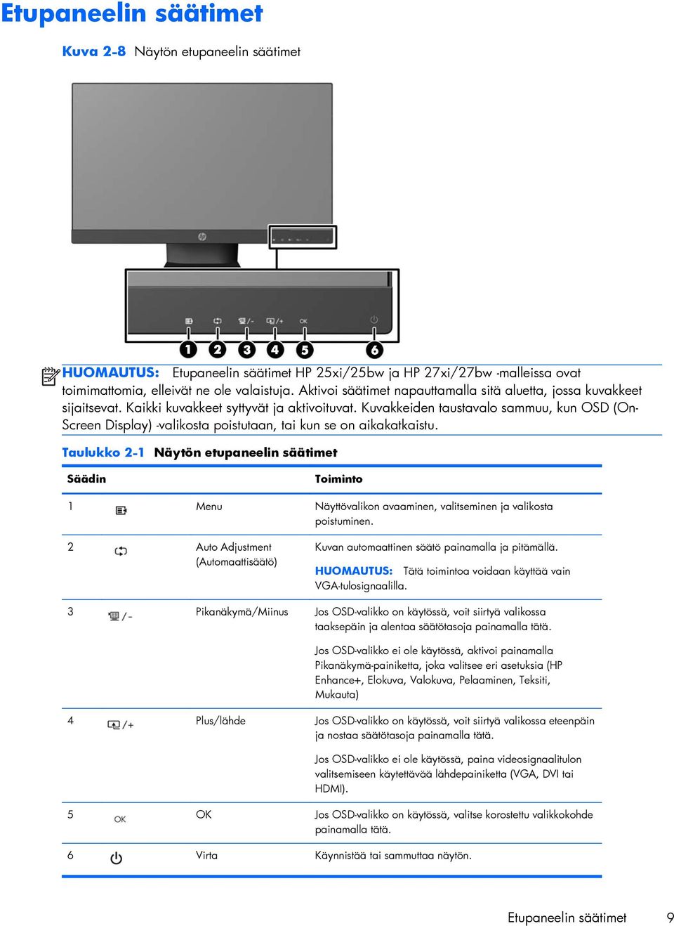 Kuvakkeiden taustavalo sammuu, kun OSD (On- Screen Display) -valikosta poistutaan, tai kun se on aikakatkaistu.