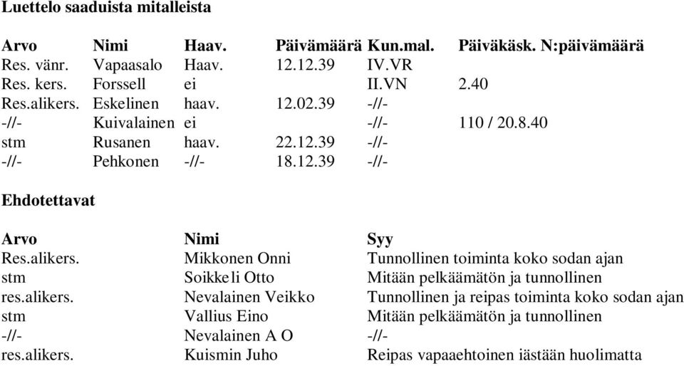 alikers. Mikkonen Onni Tunnollinen toiminta koko sodan ajan stm Soikkeli Otto Mitään pelkäämätön ja tunnollinen res.alikers. Nevalainen Veikko Tunnollinen ja reipas toiminta koko sodan ajan stm Vallius Eino Mitään pelkäämätön ja tunnollinen -//- Nevalainen A O -//- res.