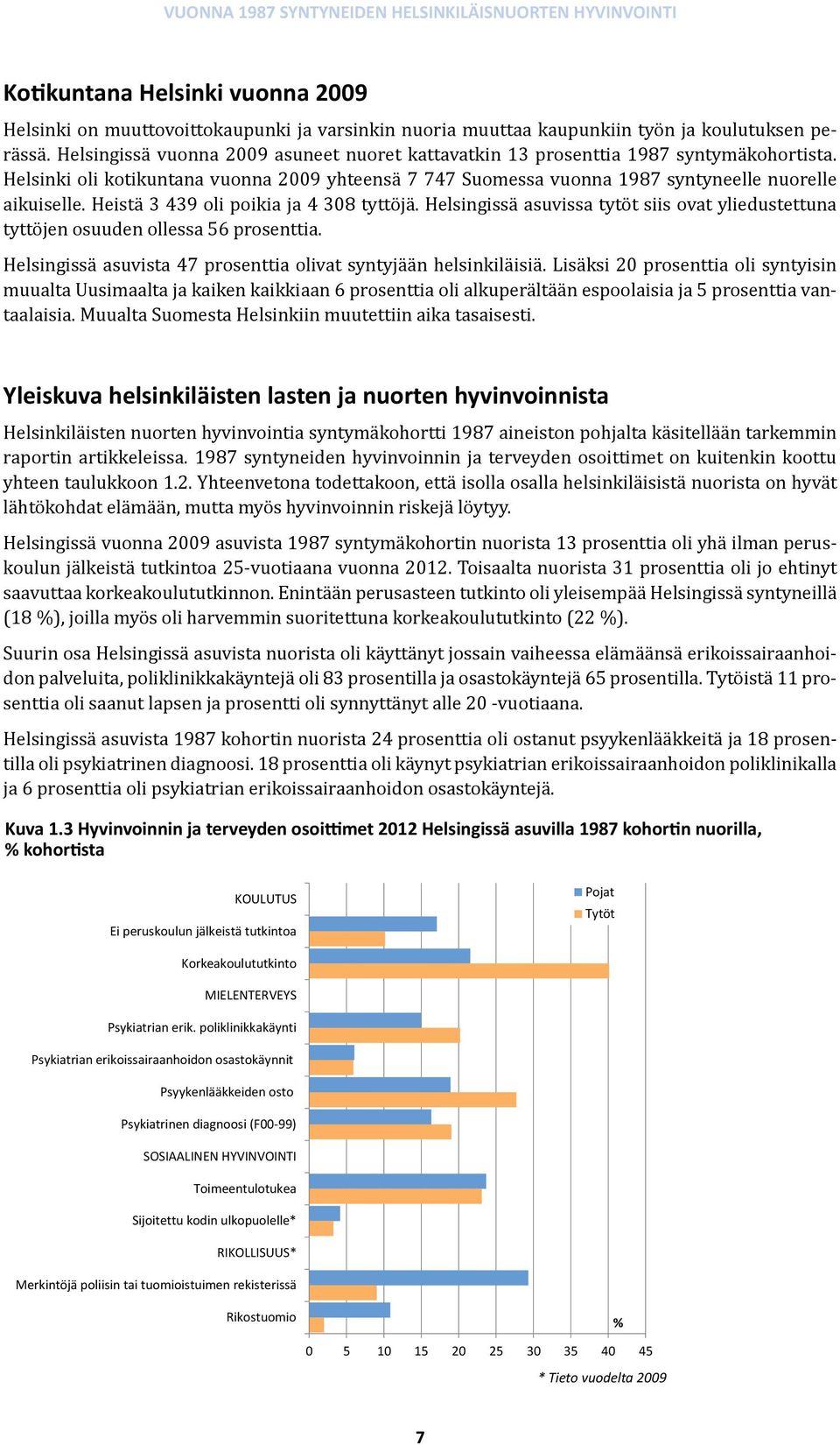 Heistä 3 439 oli poikia ja 4 308 tyttöjä. Helsingissä asuvissa tytöt siis ovat yliedustettuna tyttöjen osuuden ollessa 56 prosenttia.