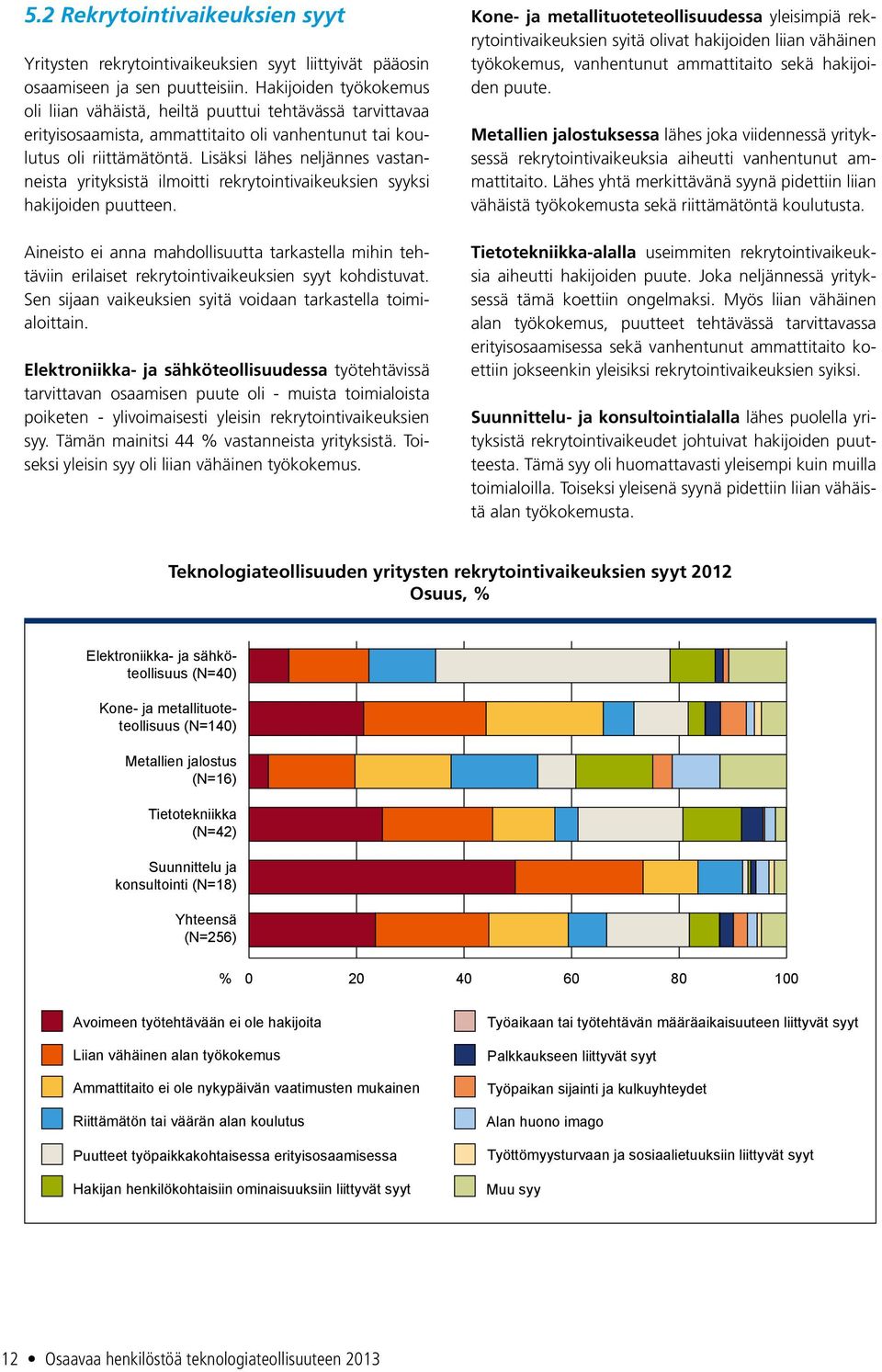 Lisäksi lähes neljännes vastanneista yrityksistä ilmoitti rekrytointivaikeuksien syyksi hakijoiden puutteen.