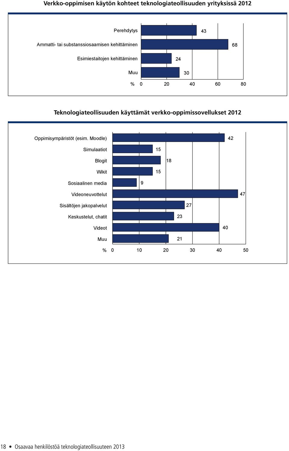 verkko-oppimissovellukset 2012 Oppimisympäristöt (esim.