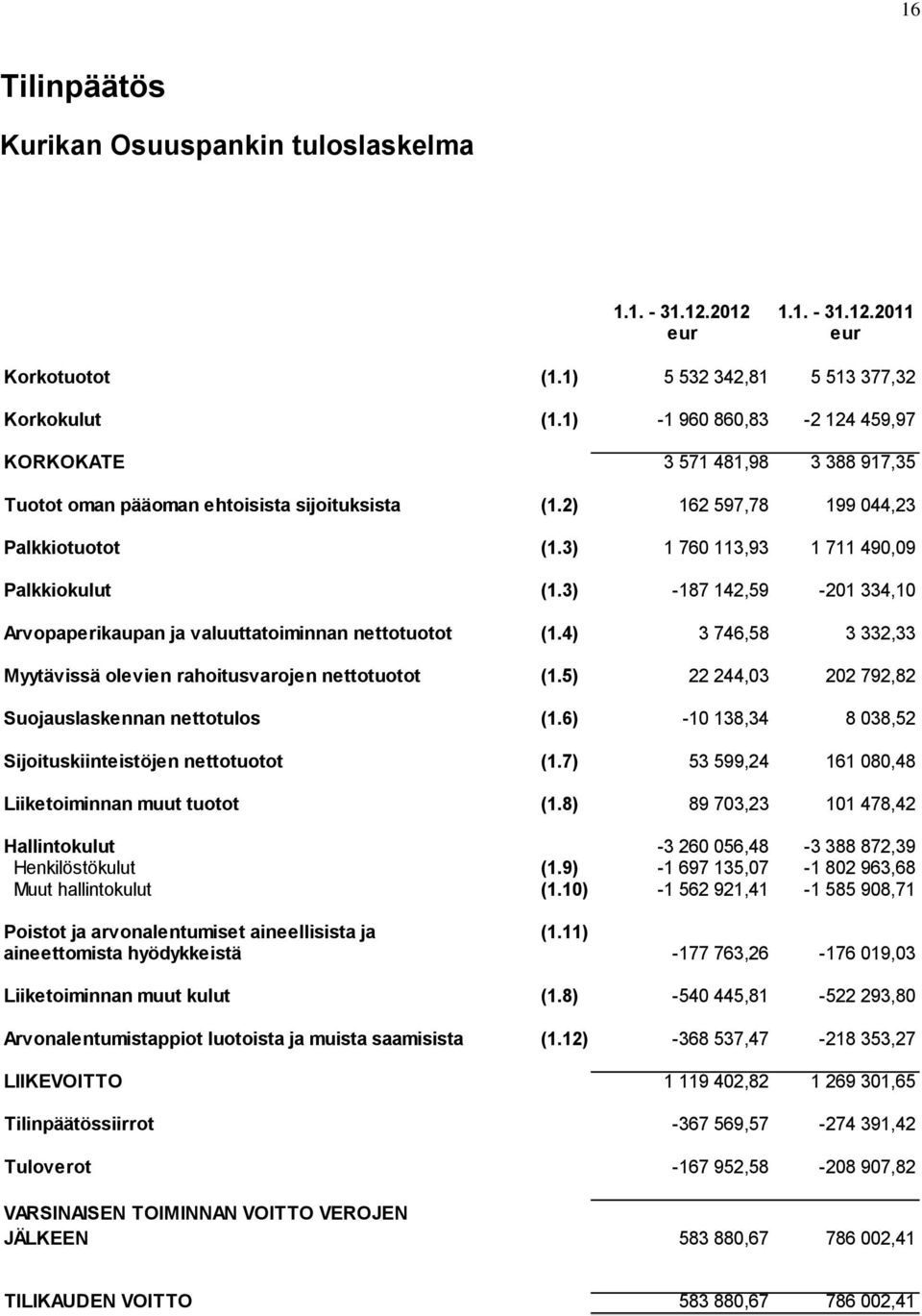 3) 1 760 113,93 1 711 490,09 Palkkiokulut (1.3) -187 142,59-201 334,10 Arvopaperikaupan ja valuuttatoiminnan nettotuotot (1.4) 3 746,58 3 332,33 Myytävissä olevien rahoitusvarojen nettotuotot (1.