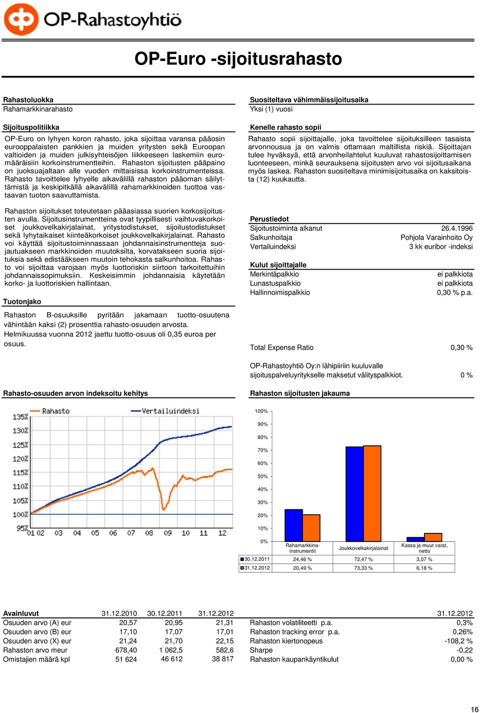 Rahasto tavoittelee lyhyelle aikavälillä rahaston pääoman säilyttämistä ja keskipitkällä aikavälillä rahamarkkinoiden tuottoa vastaavan tuoton saavuttamista.