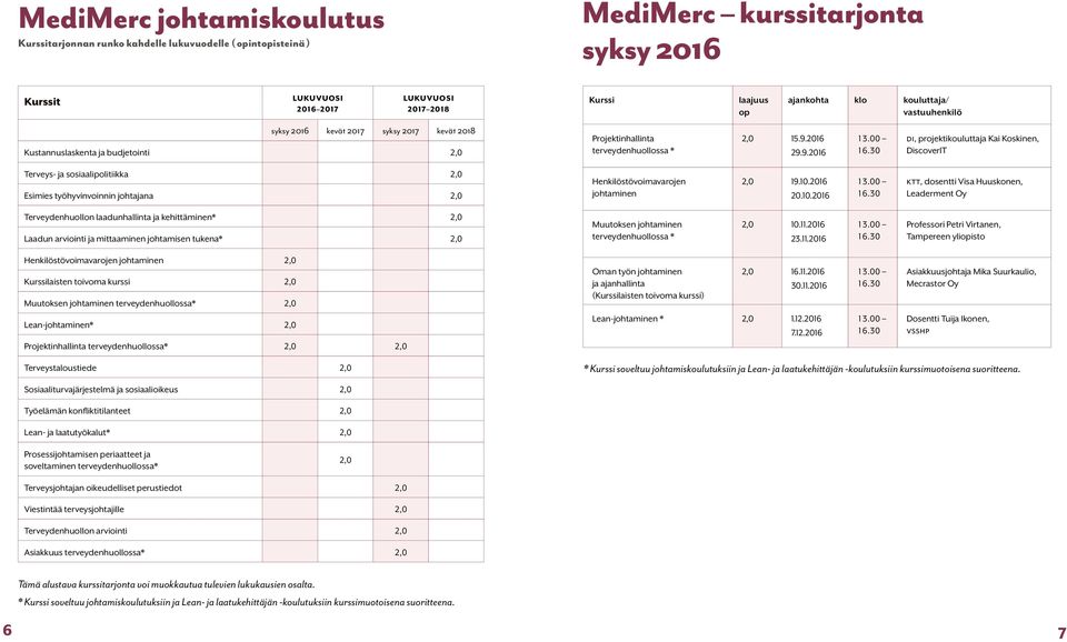 30 DI, projektikouluttaja Kai Koskinen, DiscoverIT Terveys- ja sosiaalipolitiikka 2,0 Esimies työhyvinvoinnin johtajana 2,0 Henkilöstövoimavarojen johtaminen 2,0 19.10.2016 20.10.2016 13.00 16.