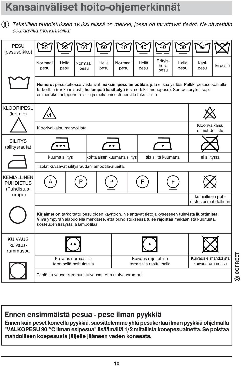 pestä Numerot pesusoikossa vastaavat maksimipesulämpötilaa, jota ei saa ylittää. Palkki pesusoikon alla tarkoittaa (mekaanisesti) hellempää käsittelyä (esimerkiksi hienopesu).