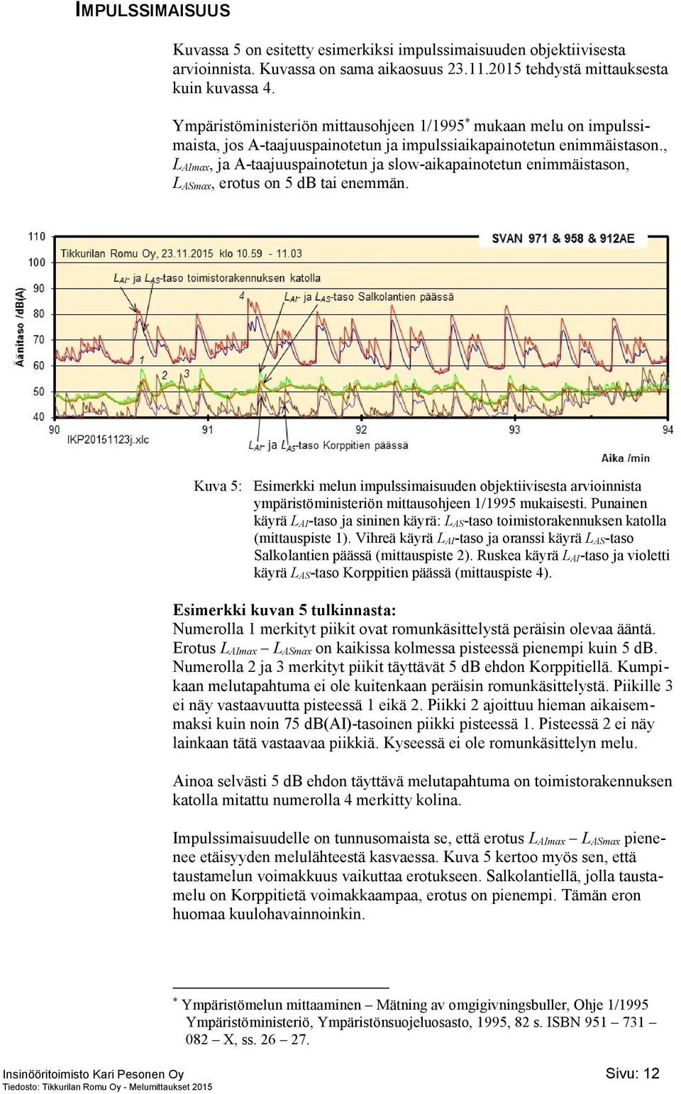 , L AImax, ja A-taajuuspainotetun ja slow-aikapainotetun enimmäistason, L ASmax, erotus on 5 db tai enemmän.