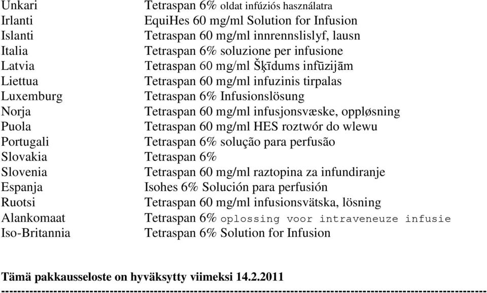 Portugali Tetraspan 6% solução para perfusão Slovakia Tetraspan 6% Slovenia Tetraspan 60 mg/ml raztopina za infundiranje Espanja Isohes 6% Solución para perfusión Ruotsi Tetraspan 60 mg/ml