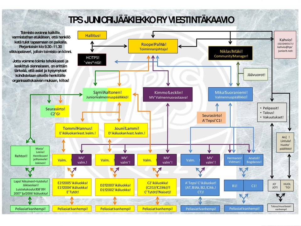 Jotta voimme toimia tehokkaasti ja keskittyä olennaiseen, on erittäin tärkeää, että asiat ja kysymykset kohdistetaan oikeille henkilöille organisaatiokaavan mukaan, kiitos Hallitus HCTPS 'vies^ntä