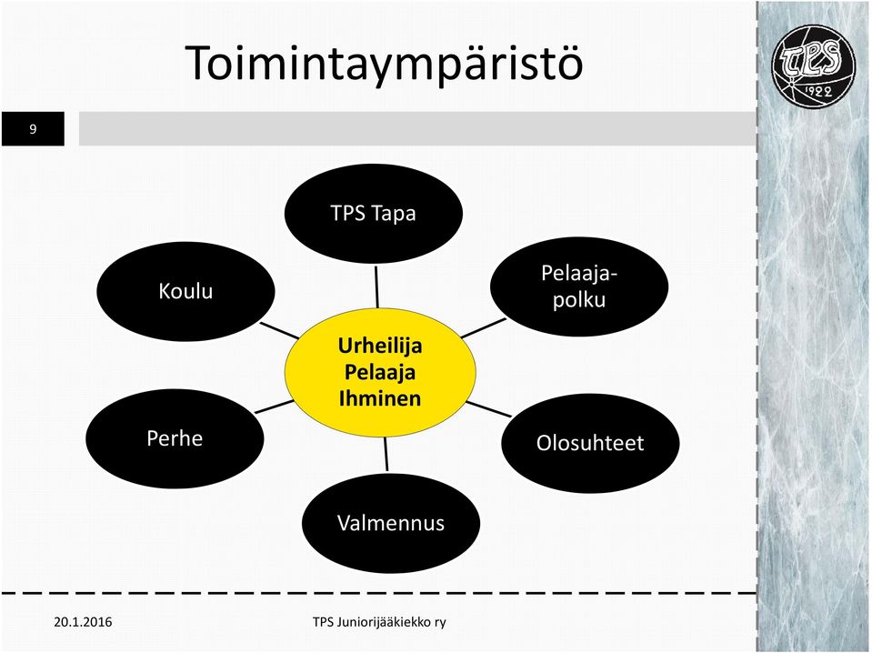 Ihminen Pelaajapolku Olosuhteet