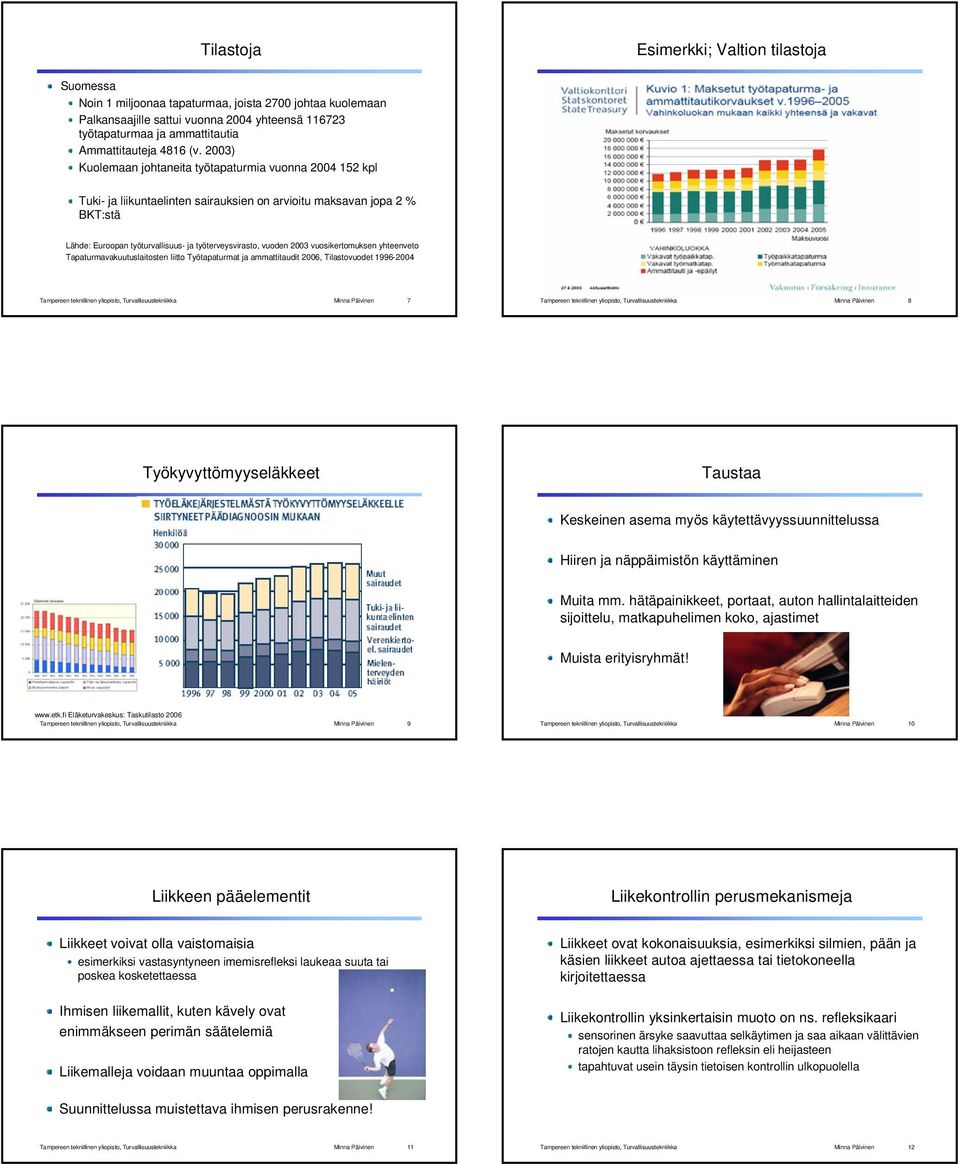 2003) Kuolemaan johtaneita työtapaturmia vuonna 2004 152 kpl Tuki- ja liikuntaelinten sairauksien on arvioitu maksavan jopa 2 % BKT:stä Lähde: Euroopan työturvallisuus- ja työterveysvirasto, vuoden