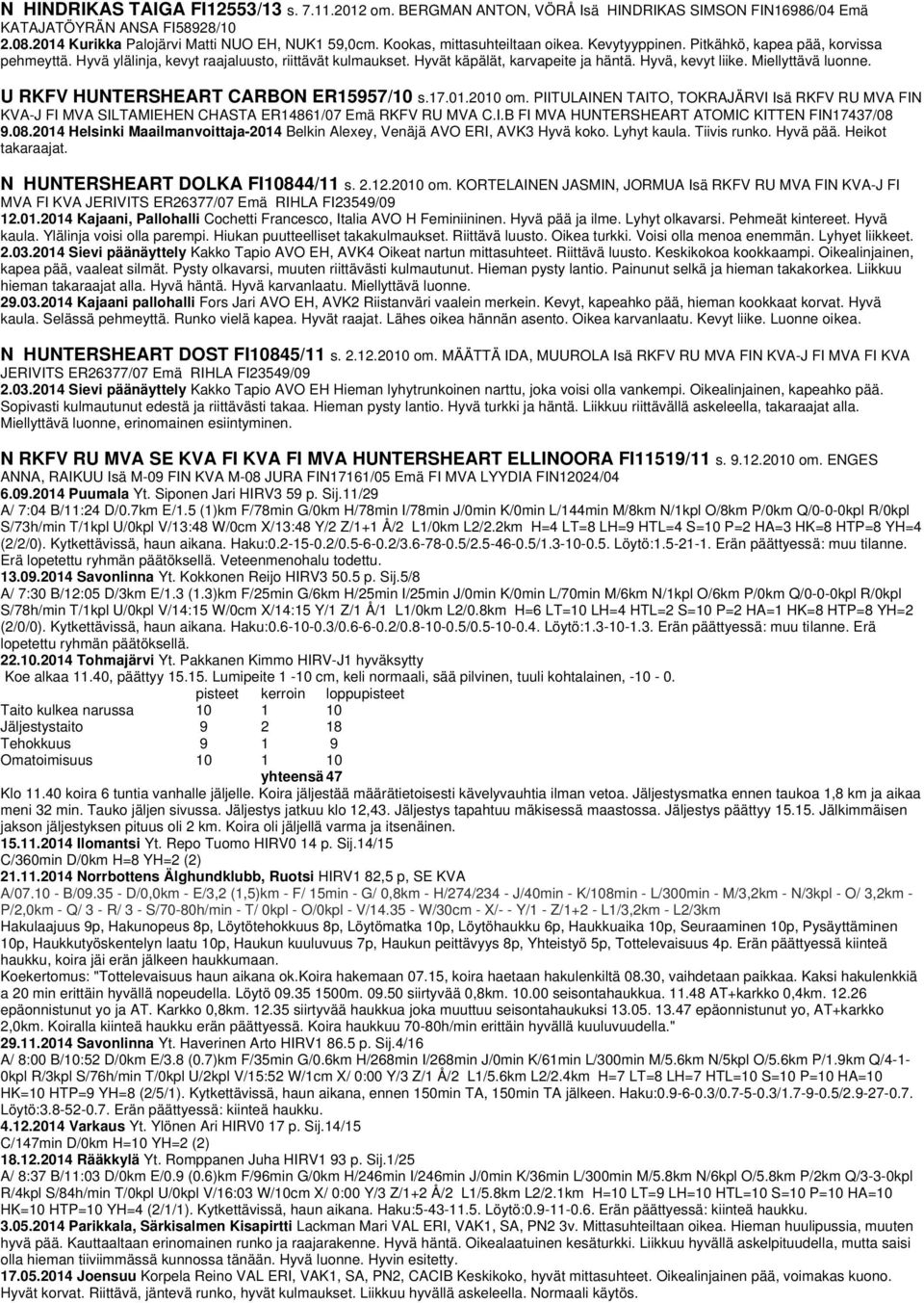 Miellyttävä luonne. U RKFV HUNTERSHEART CARBON ER15957/10 s.17.01.2010 om. PIITULAINEN TAITO, TOKRAJÄRVI Isä RKFV RU MVA FIN KVA-J FI MVA SILTAMIEHEN CHASTA ER14861/07 Emä RKFV RU MVA C.I.B FI MVA HUNTERSHEART ATOMIC KITTEN FIN17437/08 9.