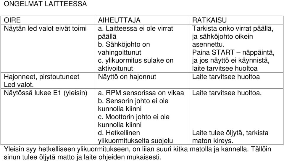 Paina START näppäintä, ja jos näyttö ei käynnistä, laite tarvitsee huoltoa Hajonneet, pirstoutuneet Näyttö on hajonnut Laite tarvitsee huoltoa Led valot. Näytössä lukee E1 (yleisin) a.