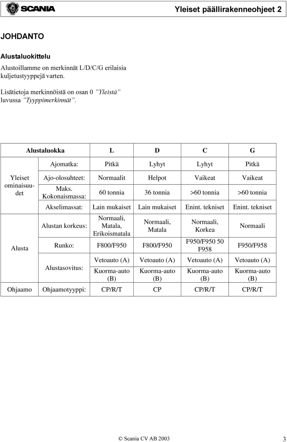 Kokonaismassa: 60 tonnia 36 tonnia >60 tonnia >60 tonnia Akselimassat: Lain mukaiset Lain mukaiset Enint. tekniset Enint.