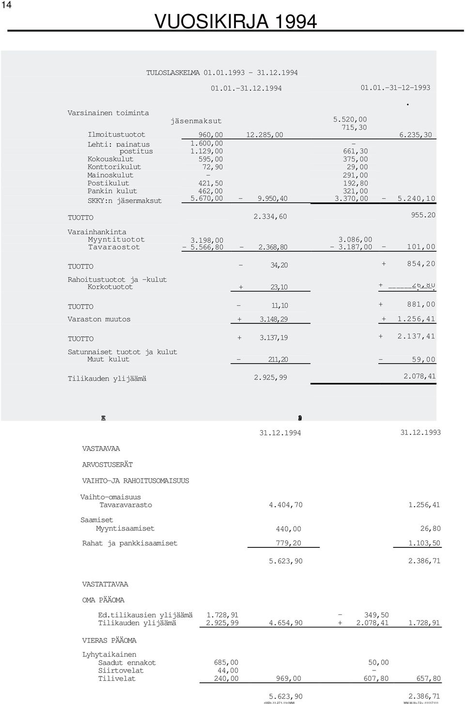 240,10 TUOTTO 2.334,60 955.20 Varainhankinta Myyntituotot Tavaraostot 3.198,00-5.566,80-2.368,80 3.086,00-3.