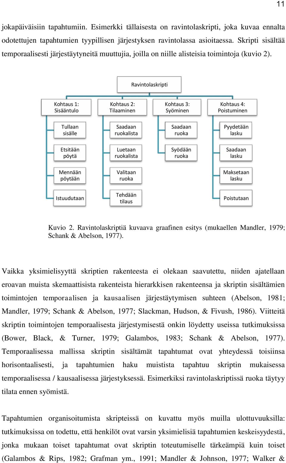 Ravintolaskripti Kohtaus 1: Sisääntulo Kohtaus 2: Tilaaminen Kohtaus 3: Syöminen Kohtaus 4: Poistuminen Tullaan sisälle Saadaan ruokalista Saadaan ruoka Pyydetään lasku Etsitään pöytä Luetaan