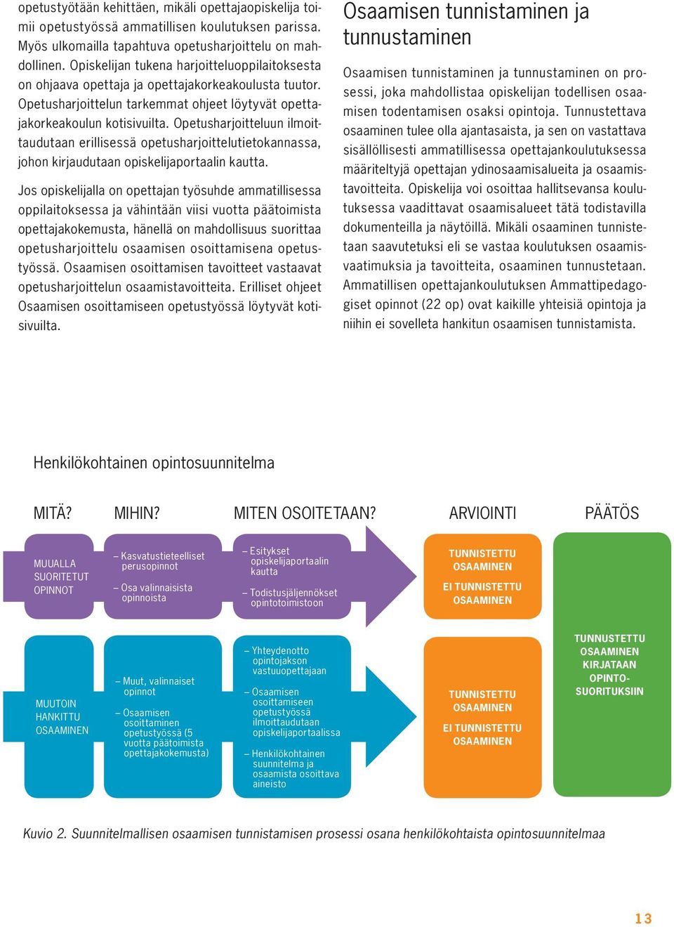 Opetusharjoitteluun ilmoittaudutaan erillisessä opetusharjoittelutietokannassa, johon kirjaudutaan opiskelijaportaalin kautta.