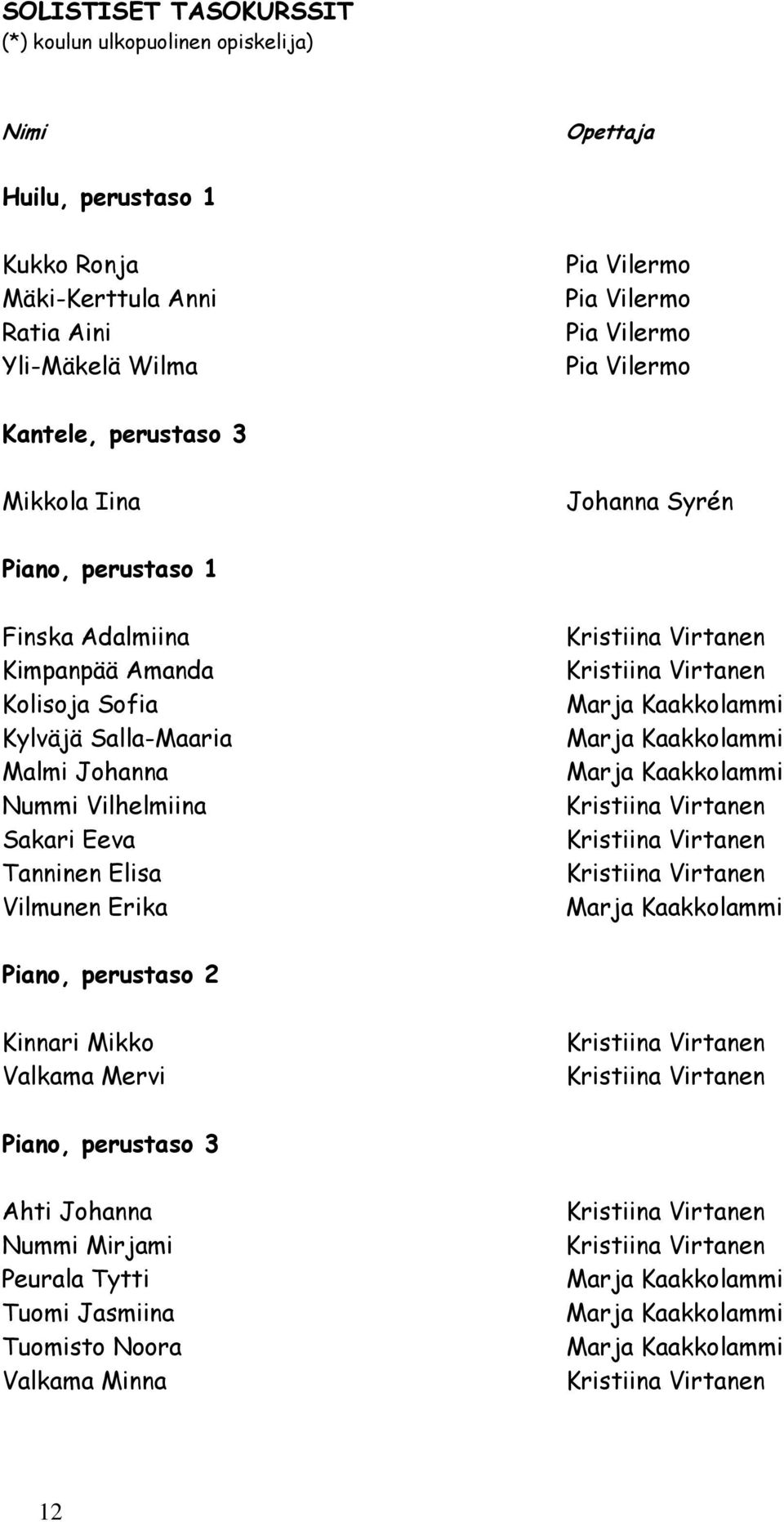 Vilmunen Erika Kristiina Virtanen Kristiina Virtanen Marja Kaakkolammi Marja Kaakkolammi Marja Kaakkolammi Kristiina Virtanen Kristiina Virtanen Kristiina Virtanen Marja Kaakkolammi Piano, perustaso