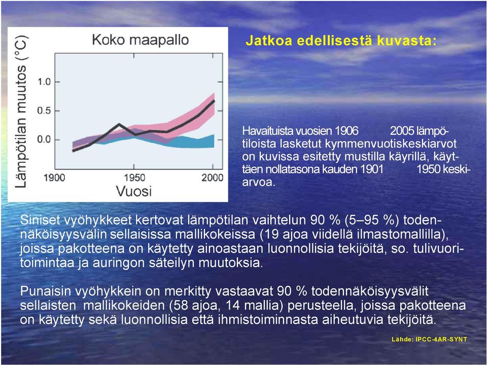 Siniset vyöhykkeet kertovat lämpötilan vaihtelun 90 % (5 95 %) todennäköisyysvälin sellaisissa mallikokeissa (19 ajoa viidellä ilmastomallilla), joissa pakotteena on