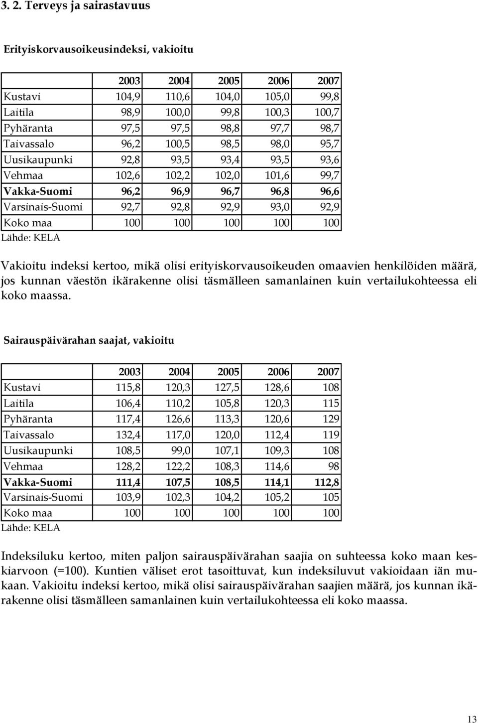 maa 100 100 100 100 100 Lähde: KELA Vakioitu indeksi kertoo, mikä olisi erityiskorvausoikeuden omaavien henkilöiden määrä, jos kunnan väestön ikärakenne olisi täsmälleen samanlainen kuin