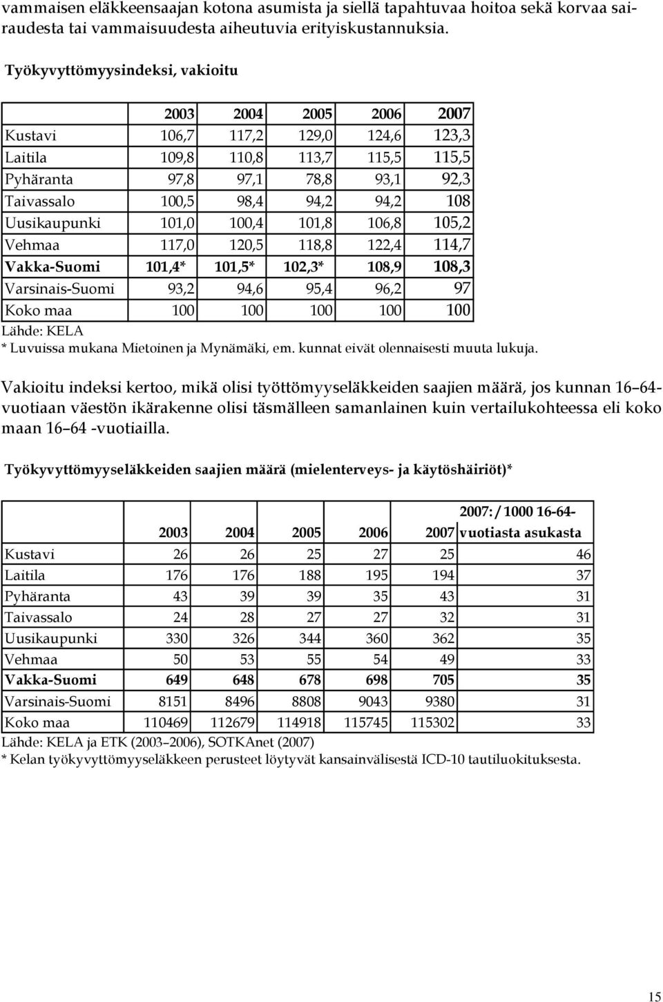 108 Uusikaupunki 101,0 100,4 101,8 106,8 105,2 Vehmaa 117,0 120,5 118,8 122,4 114,7 Vakka-Suomi 101,4* 101,5* 102,3* 108,9 108,3 Varsinais-Suomi 93,2 94,6 95,4 96,2 97 Koko maa 100 100 100 100 100